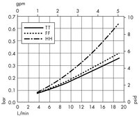 Opticap<sup>®</sup> XL 4 Capsule with Milligard<sup>®</sup> and Milligard LPB<sup>®</sup> Media - 1.2/0.5 µm Nominal (KWSC, KWLC)